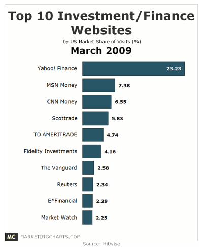 yahoofinance