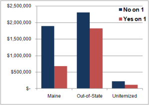 by Nate Silver