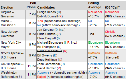 2009summary