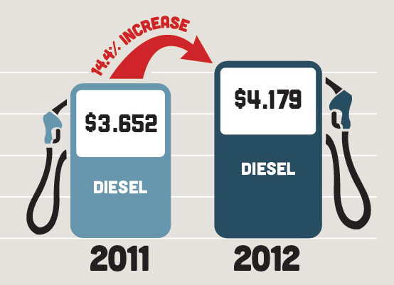 Diesel Fuel is shit