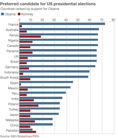 election around the world