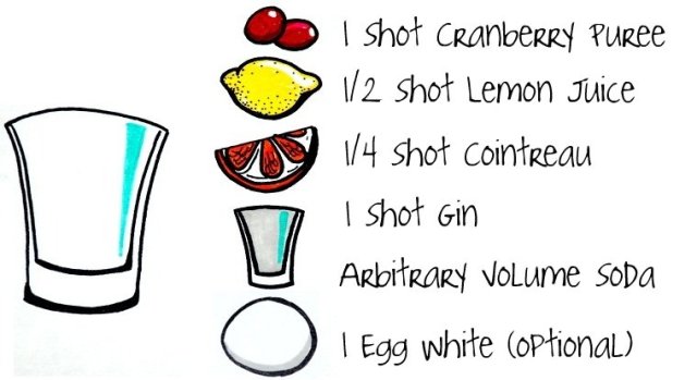 Shake ingredients 1,2,3,4 and 6 over ice and top with 5 to taste. I should learn to order my lists properly.