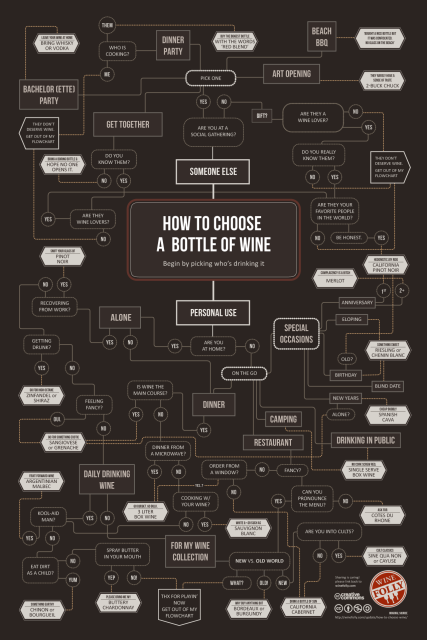 via Wine Folly