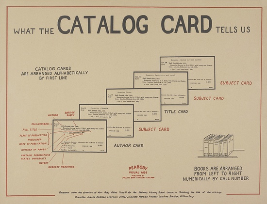 card-catalog