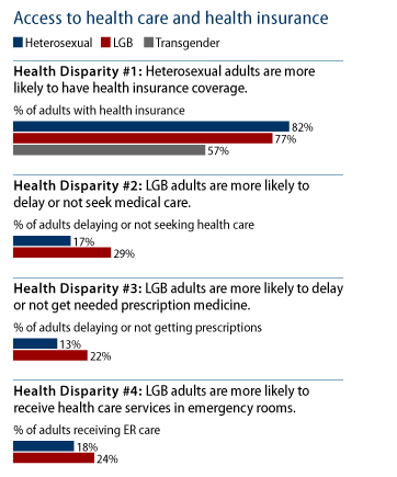 (VIA CENTER FOR AMERICAN PROGRESS)