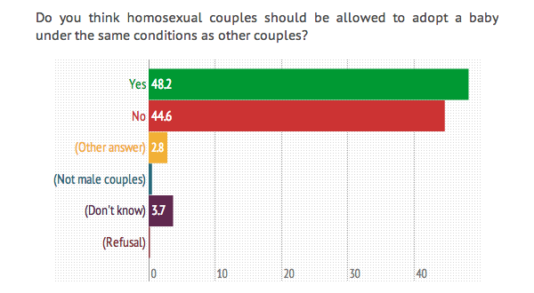 bsa30_gayadoption