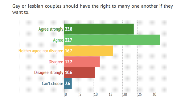 bsa30_gaymarriage