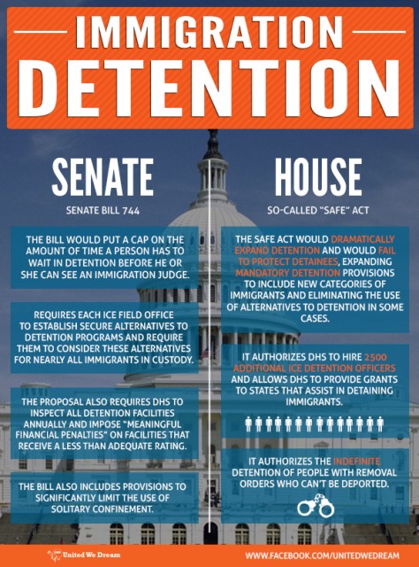 via unitedwedream.org