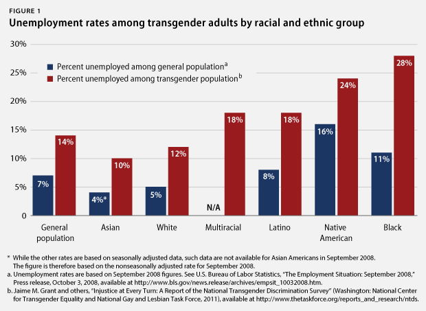 via The Center for American Progress