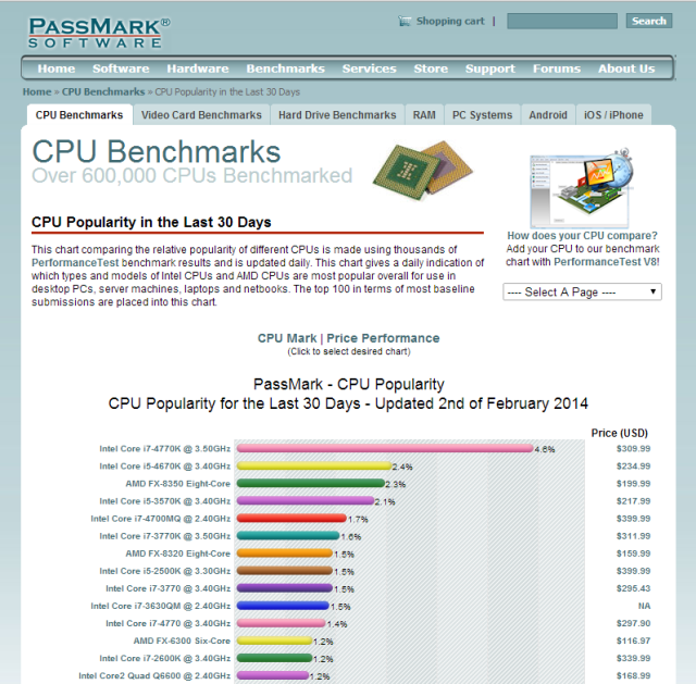 via cpubenchmark.net