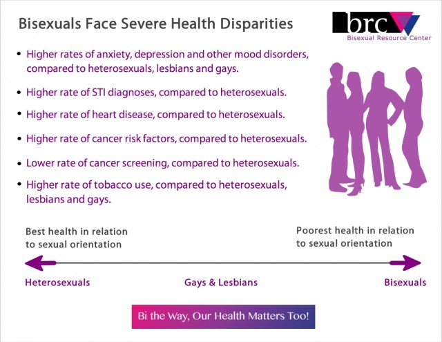 Image via the Bisexual Resource Center