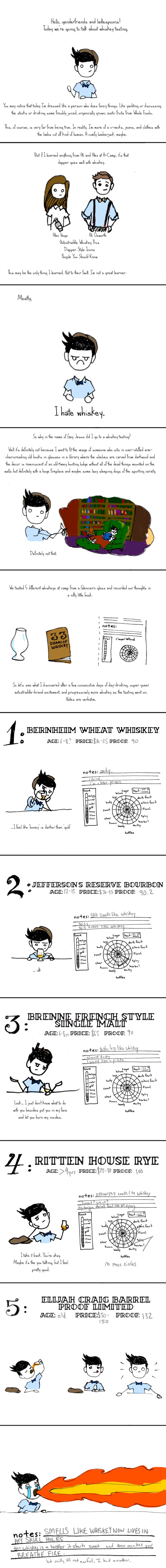 Whiskey