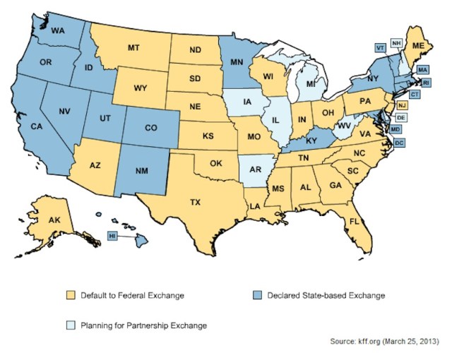 KFF_state_exchange_coverage_2013