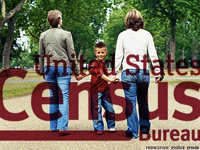 Census