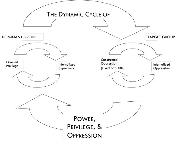 Special thanks to OpenSource Leadership Strategies for creating this visual!