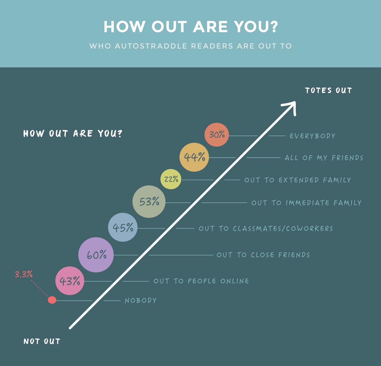 how_out_are_you_infographic