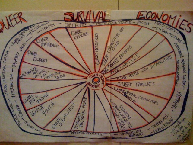 Survival-Econ-Chart-CC-2012