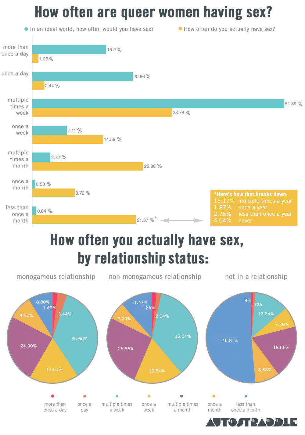 sexsurvey-frequency-6