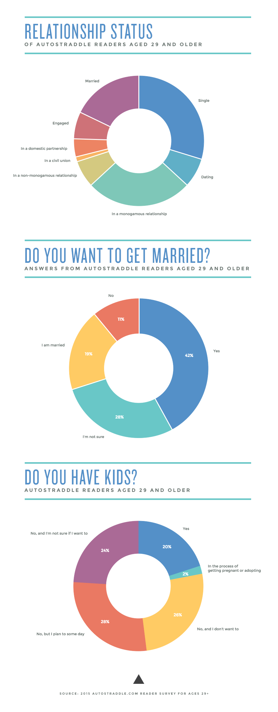 Infographic by Alex Vega