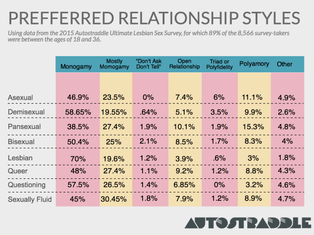 Relationship Style-5