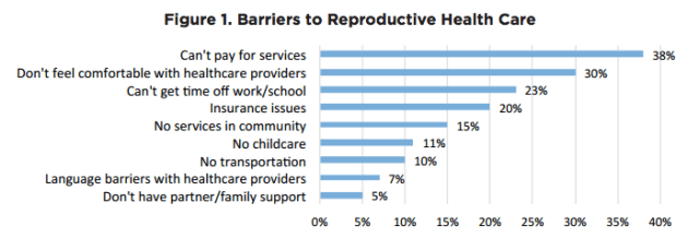 via the Texas Policy Evaluation Project