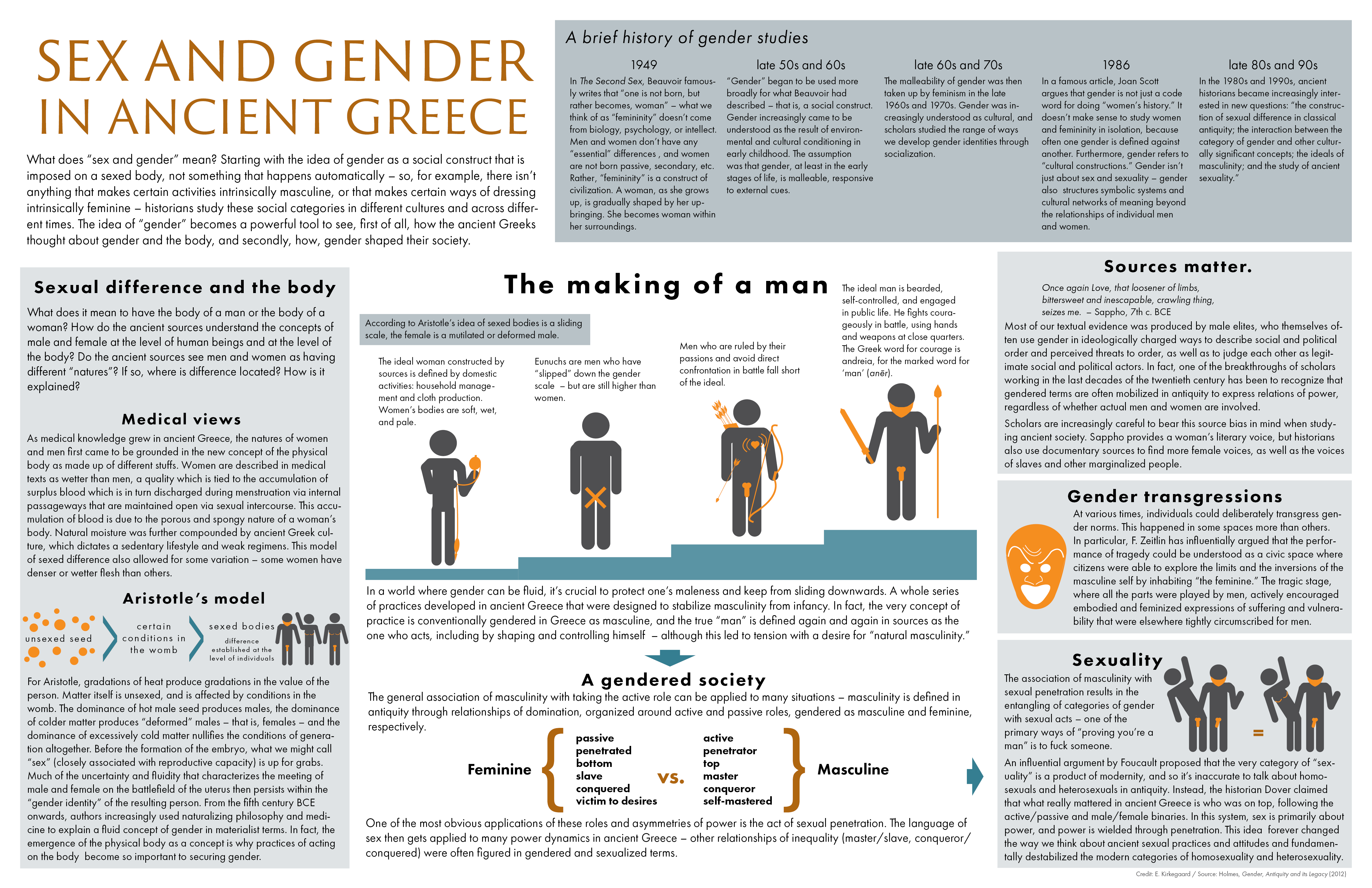 in case you're wondering, here's a handy guide to sex and gender in ancient Greece