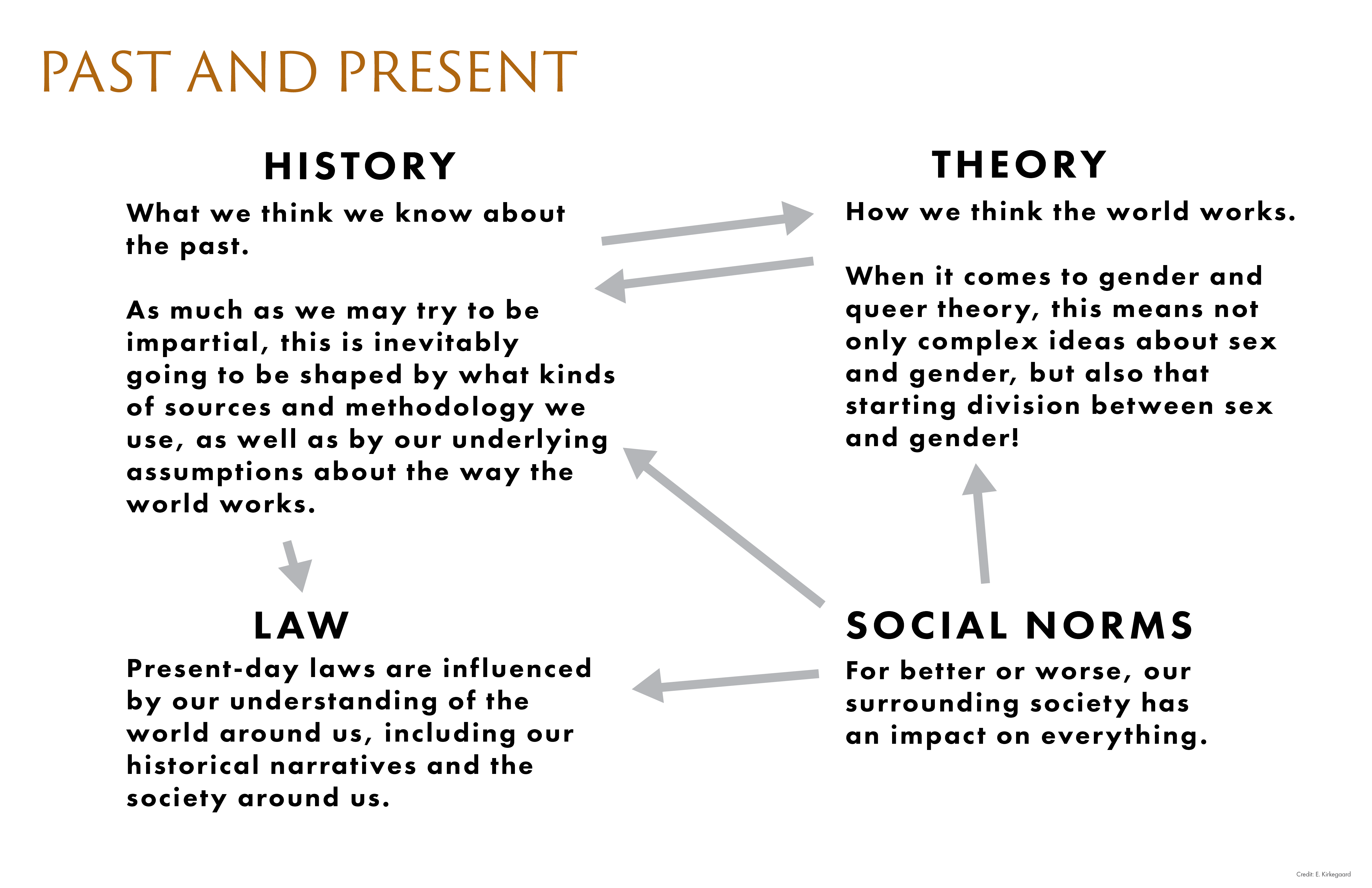 Why history matters