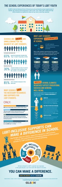 NSCS_infographic_FINAL3