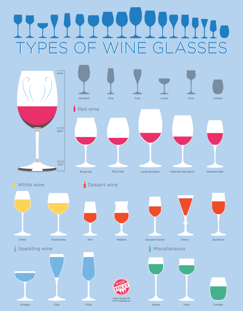 via Wine Folly