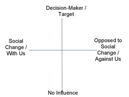 Power Map from MoveOn.org