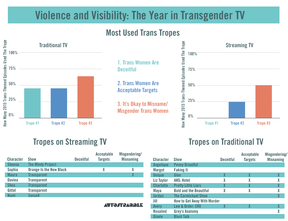 trans-tv-autostraddle-5