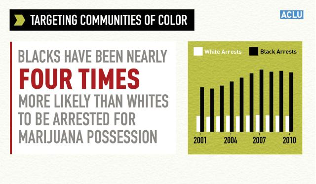 arrests for african americans marijuana