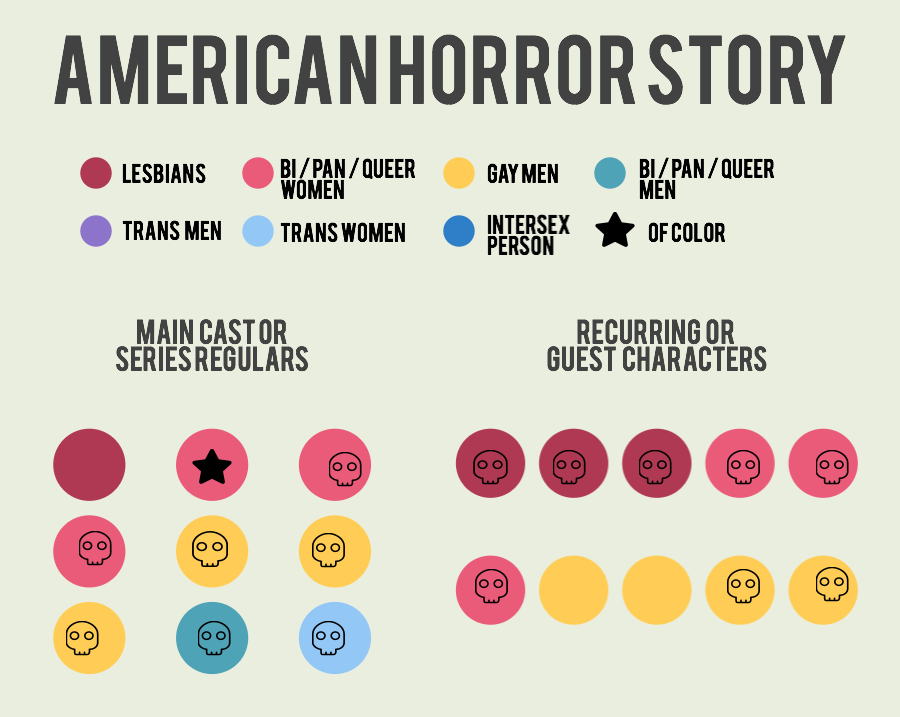 american-horror-story-2