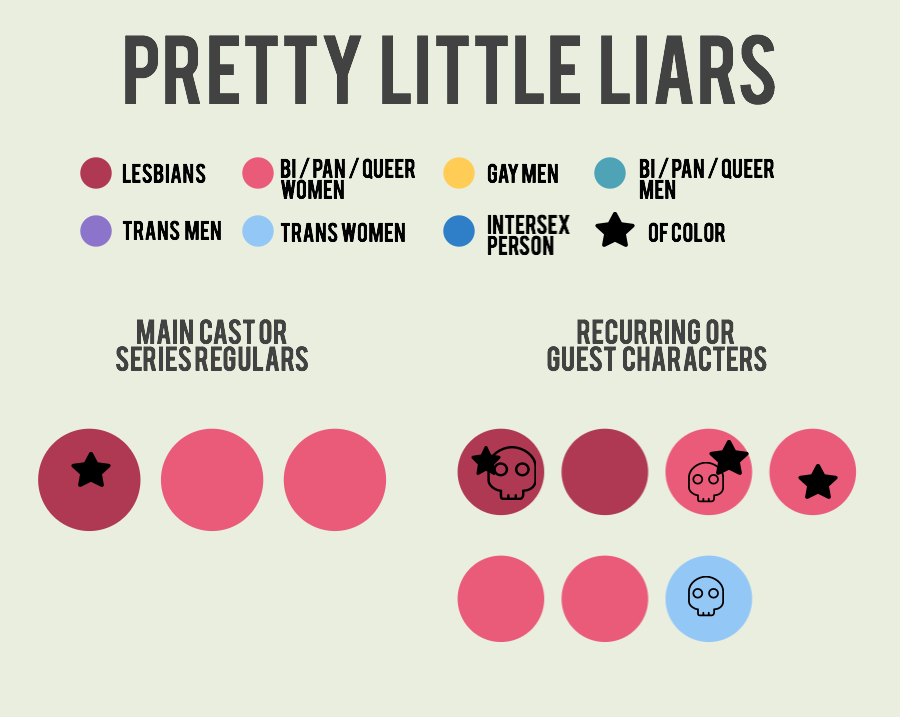 pretty-little-liars-3