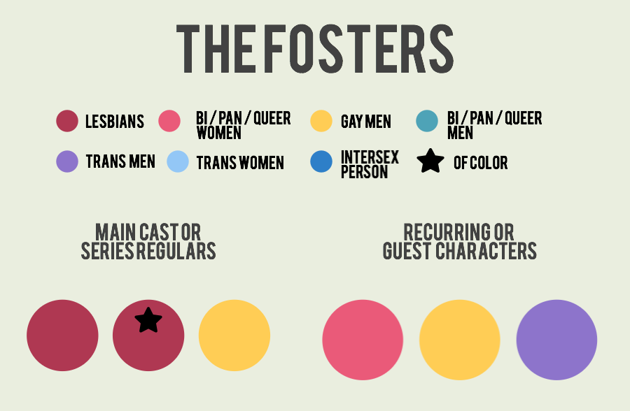 the-fosters-2