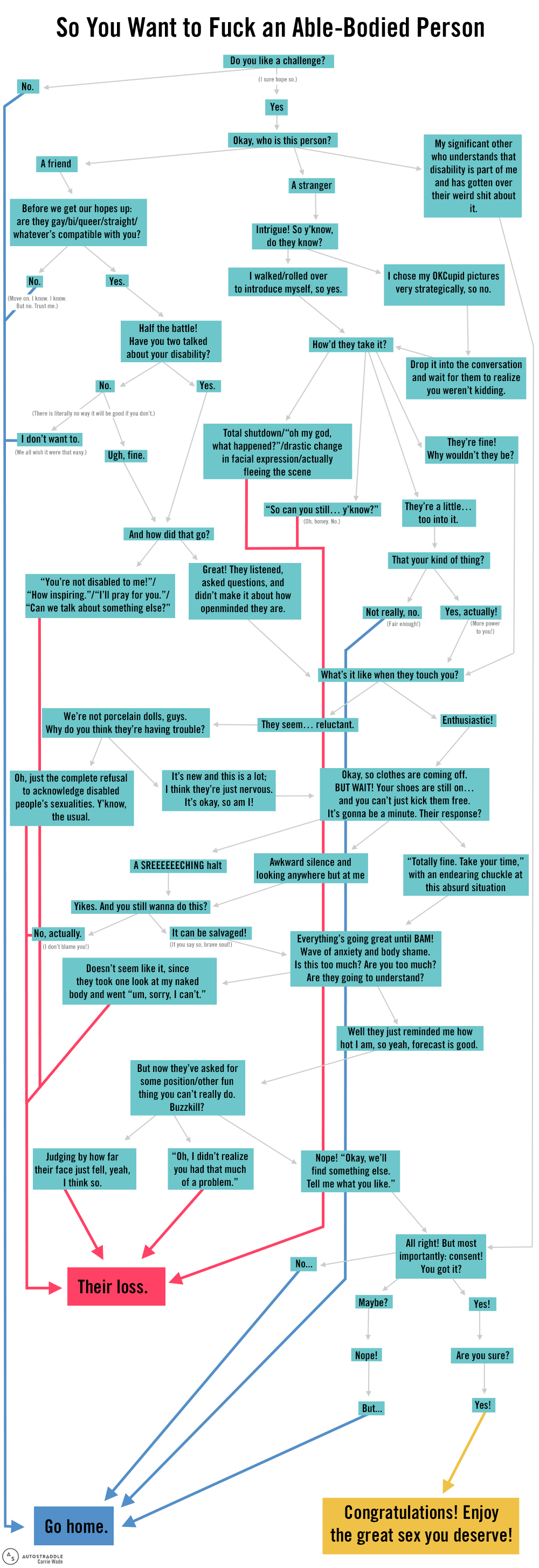 carrie-wade-chart