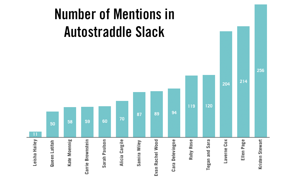 slack-mentions