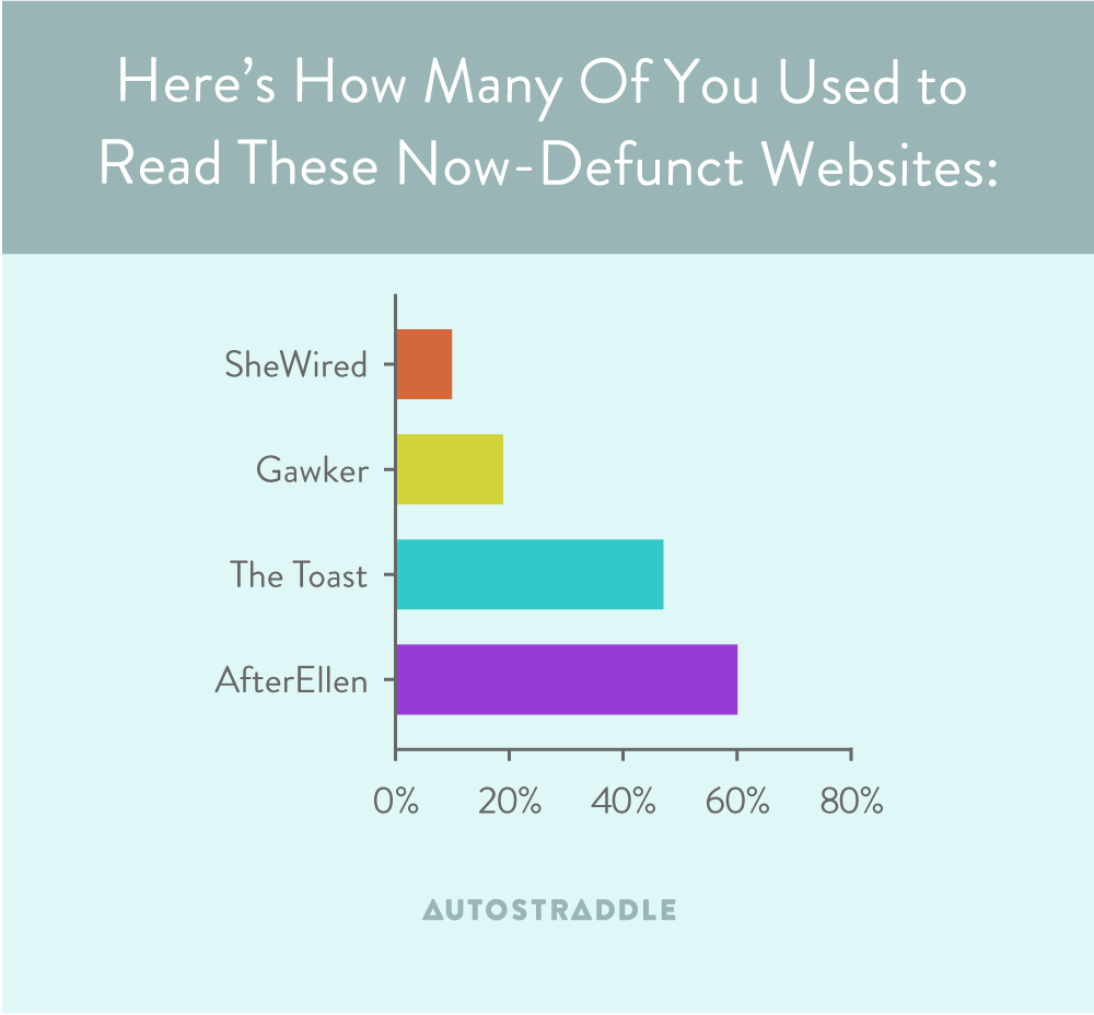 chart1-closedsites