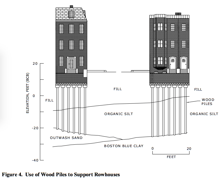 diagram of wood piles under houses