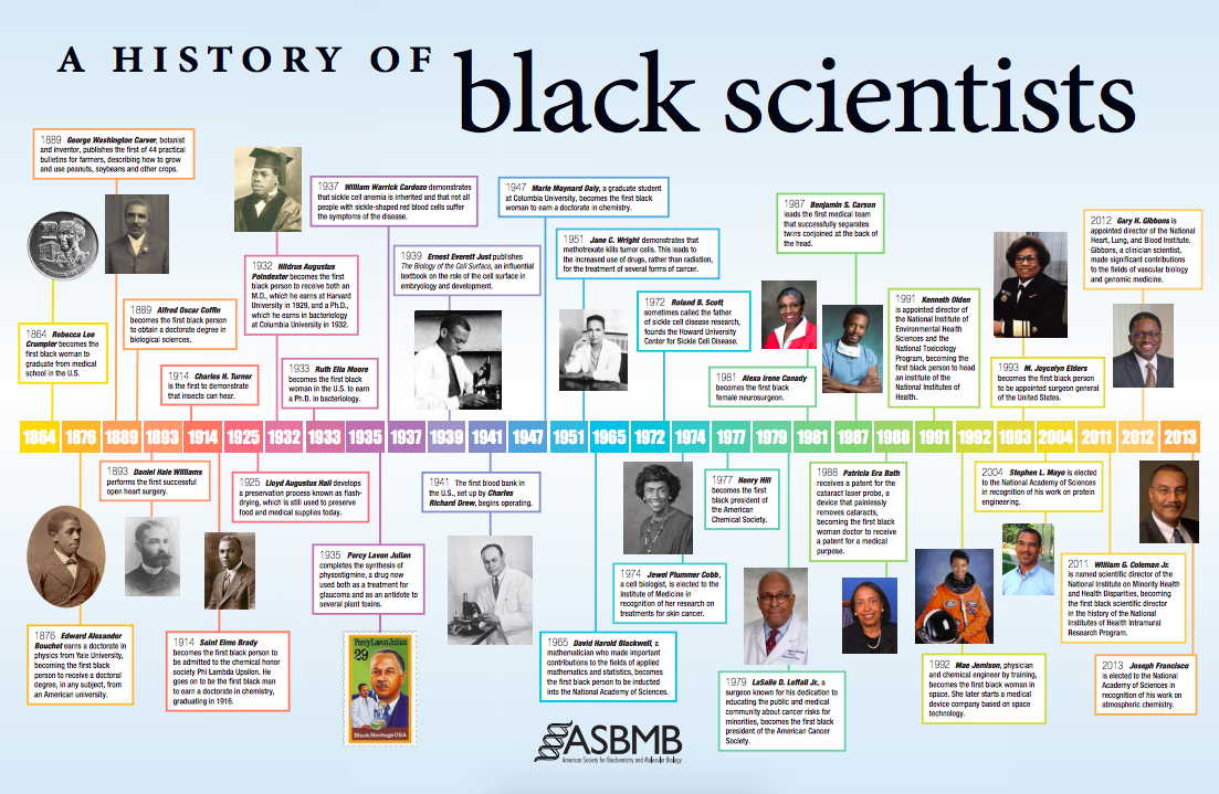 a timeline of black scientists