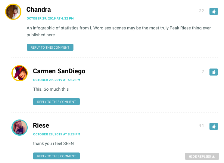 An infographic of statistics from L Word sex scenes may be the most truly Peak Riese thing ever published here