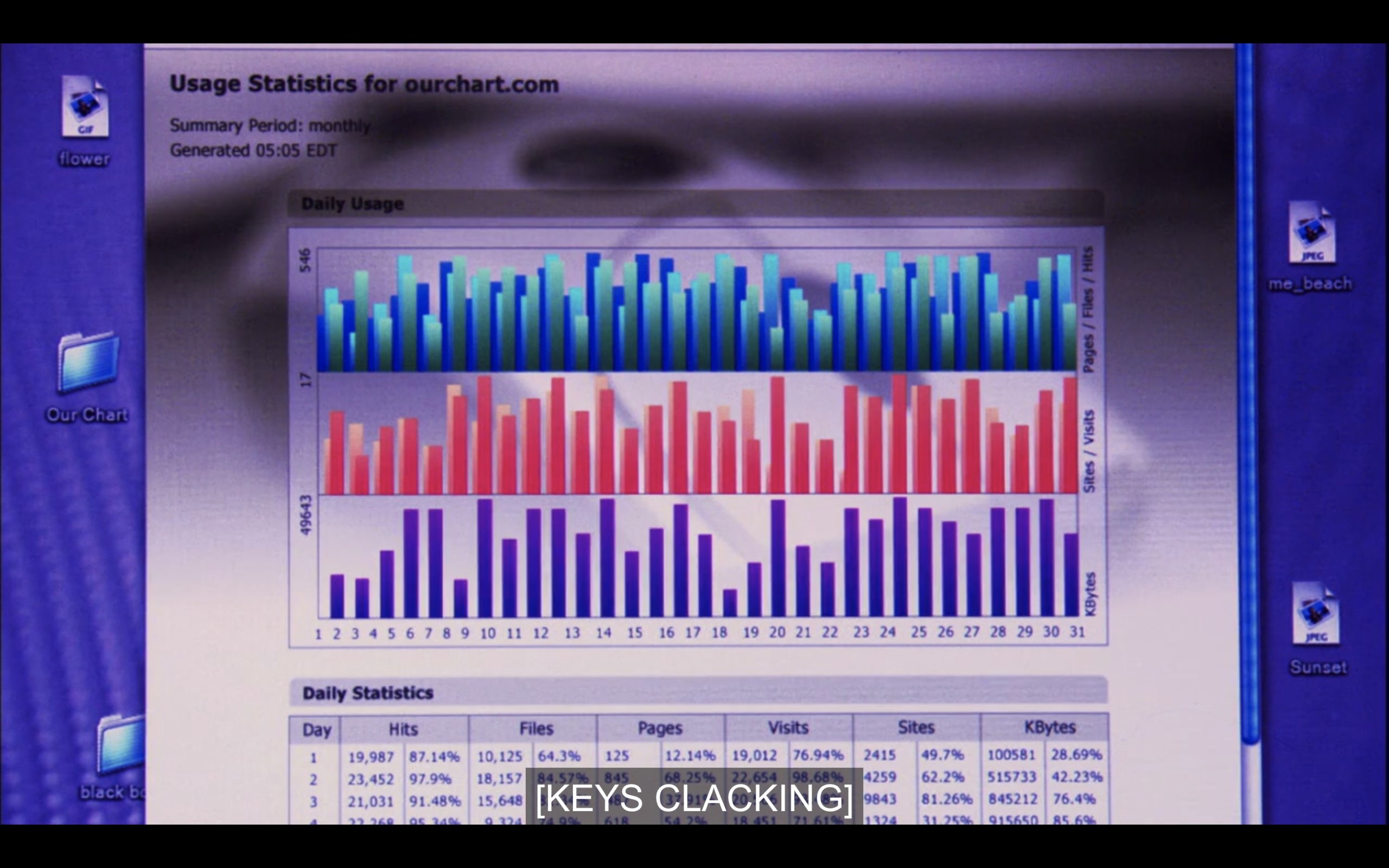 A screenshot of OurChart's "usage statistics" 