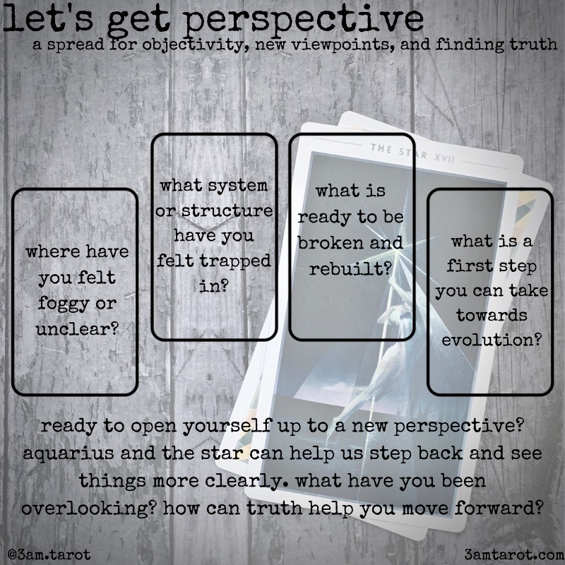 A tarot spread entitled Lets get perspective: a spread for objectivity, new viewpoints, and finding truth. Four spaces for four cards are arranged in a gentle horizontal arc; from left to right, the card positions read: "Where have you felt foggy or unclear?" "What system or structure have you felt trapped in?" "What is ready to be broken and rebuilt?" and "What is a first step you can take towards evolution?" The caption below the spread reads "Ready to open yourself up to a new perspective? Aquarius and the star can help us step back and see things more clearly. What have you been overlooking? How can truth help you move forward?"