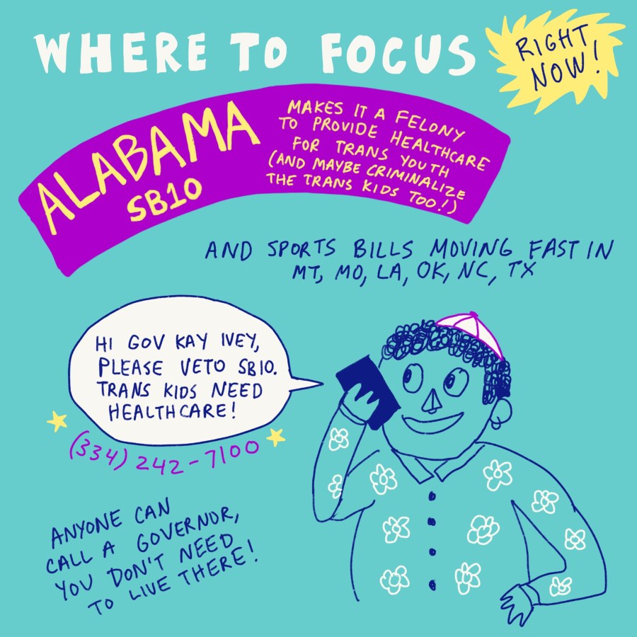 "Where to focus right now! Alabama SB10 makes it a felony to provide healthcare for trans youth (and maybe criminalize the trans kids too!) And sports bills moving fast in MT, MO, LA, OK, MC, TX." Drawing of a person making a phone call saying, "Hi Gov Kay Ivey, Please veto SB10. Trans kids need healthcare!" Below the speech bubble is the phone number (334)242-7100. "Anyone can call a governor, you don't need to live there!"