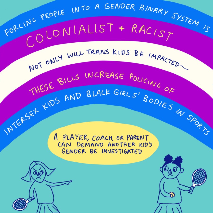 "Forcing people into a gender binary system is colonialist + racist. Not only will trans kids be impacted- these bills increase policing of intersex kids and Black girls' bodies in sports. A player coach, or parent can demand another kid's gender be investigated." A drawing of two kids holding tennis rackets and one kid is pointing accusingly at the other one.