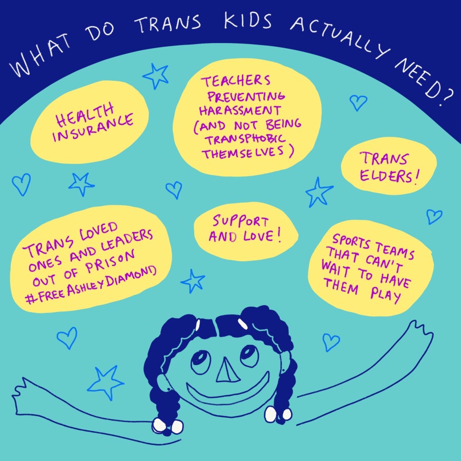 "What do trans kids actually need? Health insurance. Teachers preventing harassment (and not being transphobic themselves). Trans elders! Support and love! Trans loved ones and leaders out of prison #freeAshleyDiamond. Sports teams that can't wait to have them play." Drawing of a kid looking up with lots of hearts and stars.