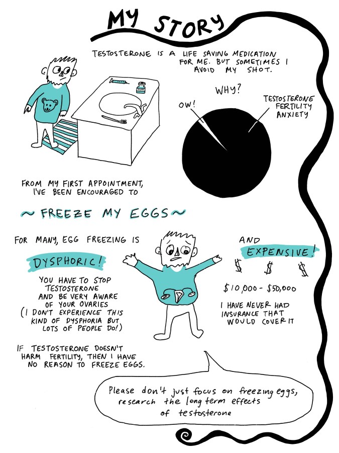 Title: My Story. Testosterone is a life saving medication for me. But sometimes I avoid my shot. Why? A pie chart that is mostly black and a tiny sliver white. The black part is labelled, “Testosterone fertility anxiety