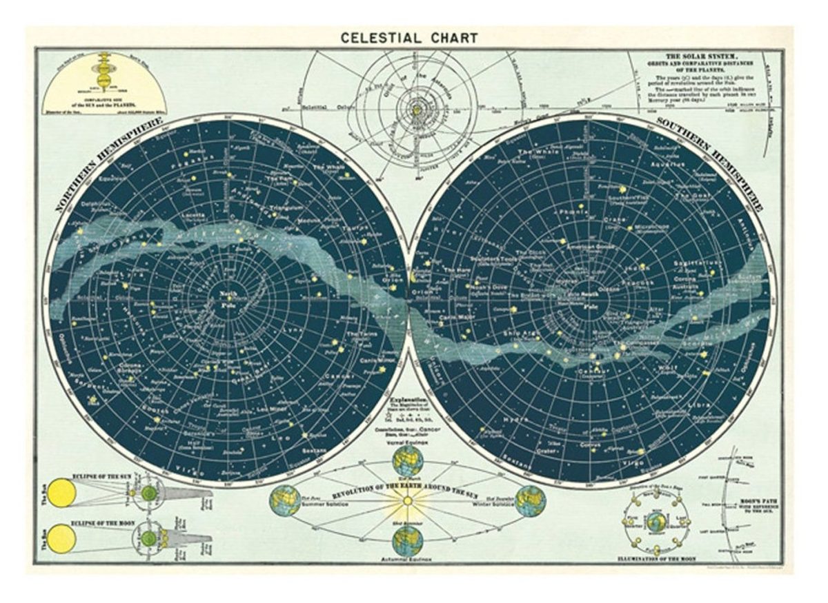 Celestial Chart Paper