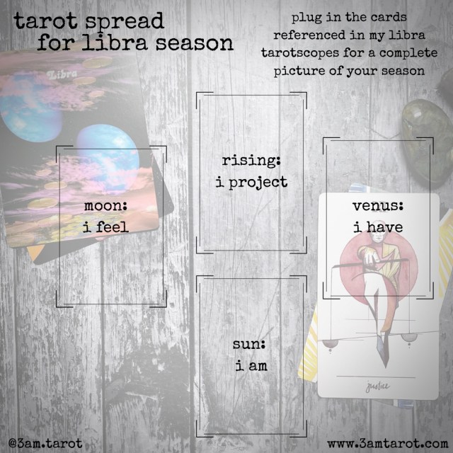 tarot spread layout for a four card reading: sun/i am, moon/i feel, rising/i project, venus/i have