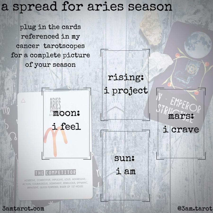 A spread for Aries season: To the center left goes the moon card: “I feel,